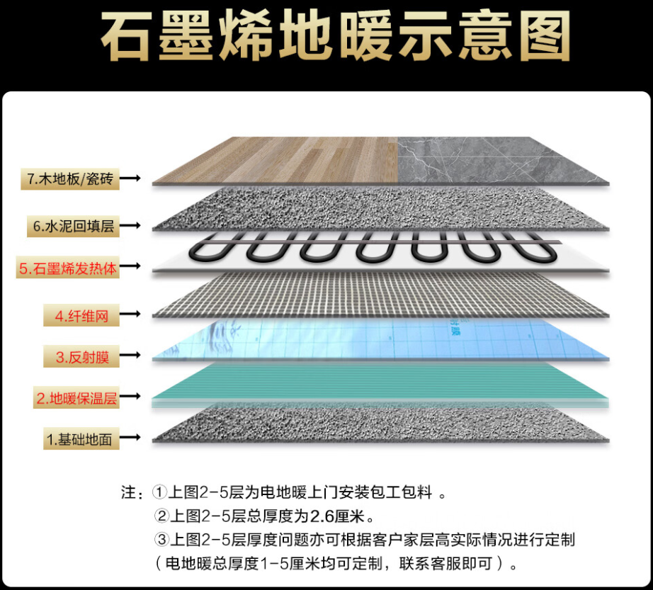 长安县 石墨烯电地暖公司哪家好？施工质量核心标准